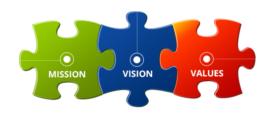 Mission Vision Values1